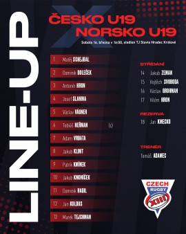 ČLÁNEK: Česko vs Norsko U16, U19