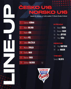 ČLÁNEK: Zápas U16 a U19 České republika vs. Norsko